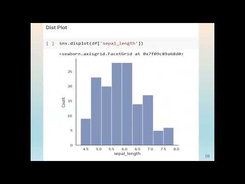 Python Data Visualization Graphs In Python Using Seaborn With Example Codes