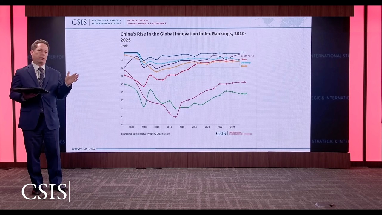 China’s Tech Performance & Its International Power: A Primer | China Pulse