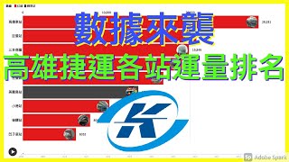 高雄捷運各站運量排名，紅線的天下，完全沒有橘線（數據可視化)2008~2020 4K高畫質