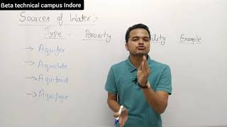 Sources of water - Aquifer - Aquiclude - Aquitard - Aquifuge