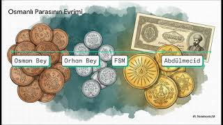 15# KPSS 2026 İÇİN OSMANLI KÜLTÜR ve MEDENİYET 6 | EKONOMİ ÖZETİ