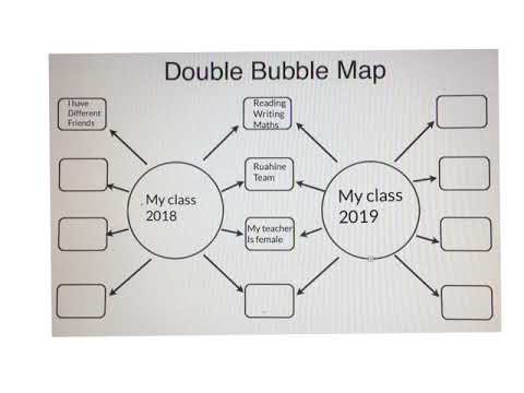Planning For Writing Double Bubble Map