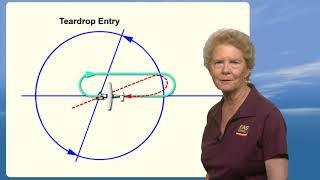 Memorize Holding Pattern Entries for Good