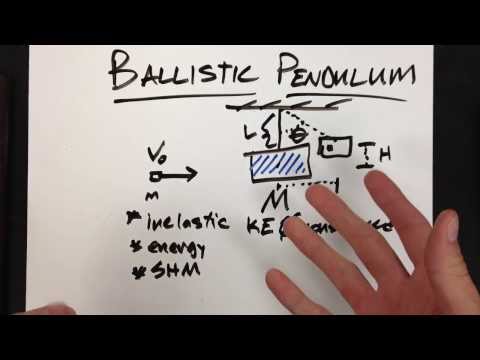 Ballistic Pendulum