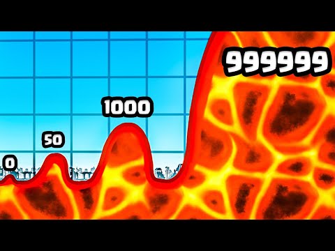 Can a Wave grow to BIGGEST MAGMA TSUNAMI?