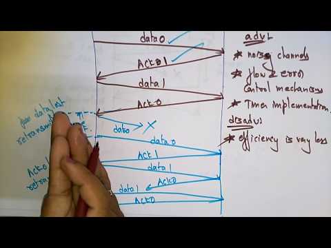 stop and wait arq | data communication | Bhanu priya