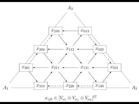 #25. Higher Teichmüller Theory (Introduction to Cluster Algebra)