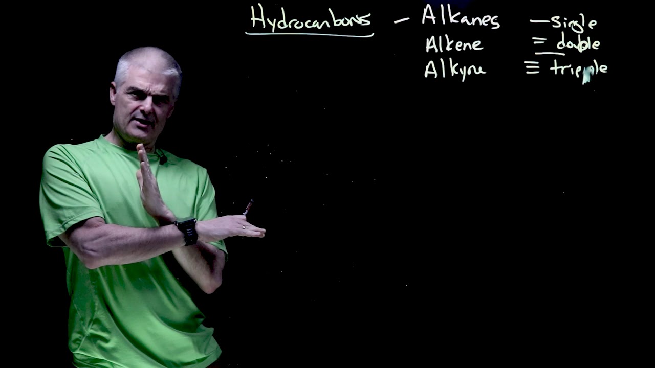 Naming Hydrocarbons Simplified