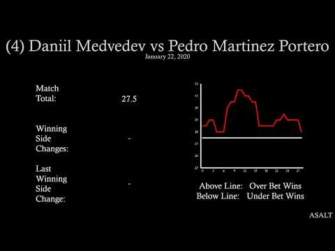ATP Betting Analysis | 4 Daniil Medvedev vs Pedro Martinez Portero | January 22, 2020