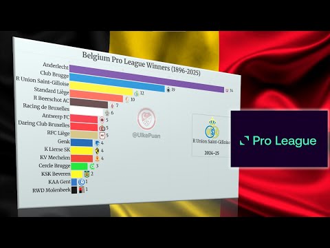 Belgium Football Champions | 1896-2025 | Belçika Ligi Şampiyonları