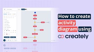 How to create an Activity Diagram with Creately