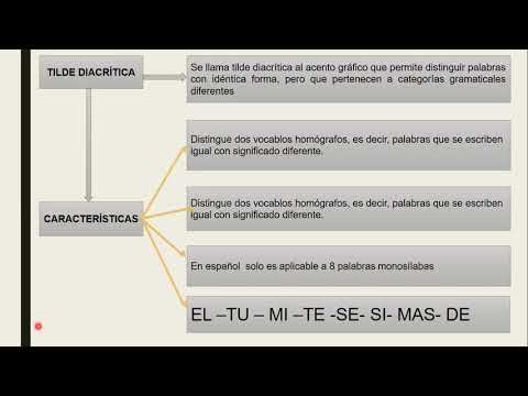 ECUNDARIA/EULER/LENGUAJE/ACENTO ESPECIAL/SESIÓN 6/LUIS ABRIGO/06/07
