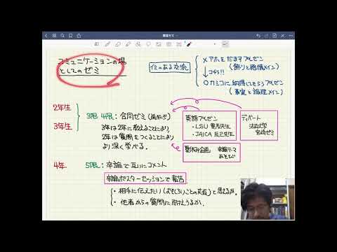 経済学科 獨協大学経済学部 藤山ゼミ紹介です