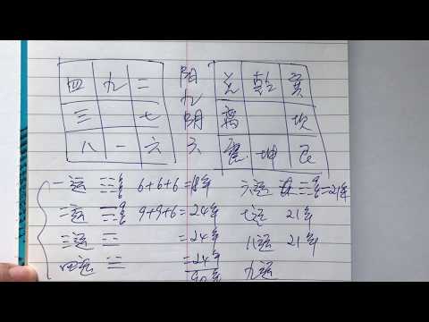 玄空六法秘訣圖解