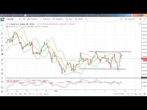 Gold Technical Analysis for May 10, 2018 by FXEmpire.com