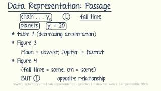 ACT Science - Data Representation Practice