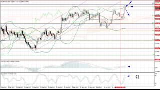 Weekly Forex forecast 17-21.07.2017: EUR/USD, GBP/USD, USD/JPY, AUD/USD, Gold