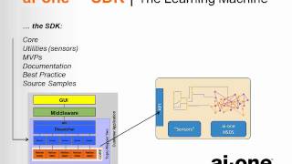 The Analyst Toolbox YouTube Video
