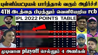 Points table sh_cking rcb move 4th but out playoff round, pbks win 54run | rcb vs pbks ipl highlight
