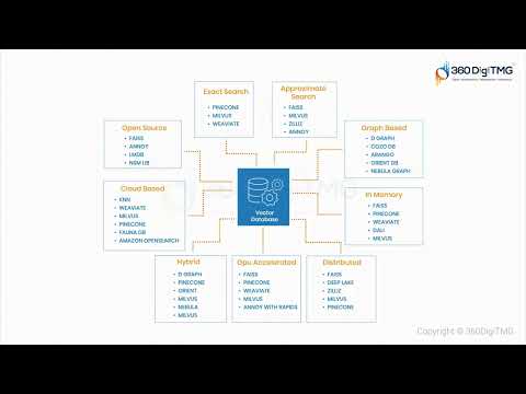 Vector Database Intro 360DigiTMG