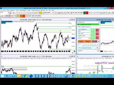 Dax Technical Analysis 11/09/2017