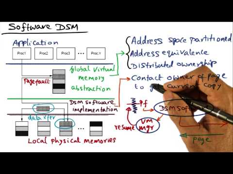 Introduction Georgia Tech Advanced Operating Systems