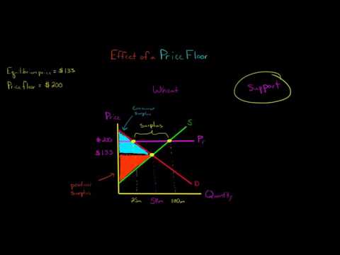 The Effect of a Price Floor
