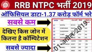 RRB NTPC 2019 Total Form Fill Up Final Official Data | रेलवे NTPC 2019 में 1.3करोड़ फॉर्म भरे गए