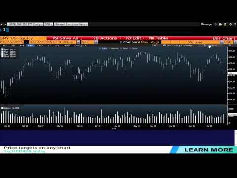 August 24th Daily Stock Market Recap by Tom O'Brien on TFNN 2015
