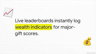 10 Data-Driven Fundraising Games for 2026