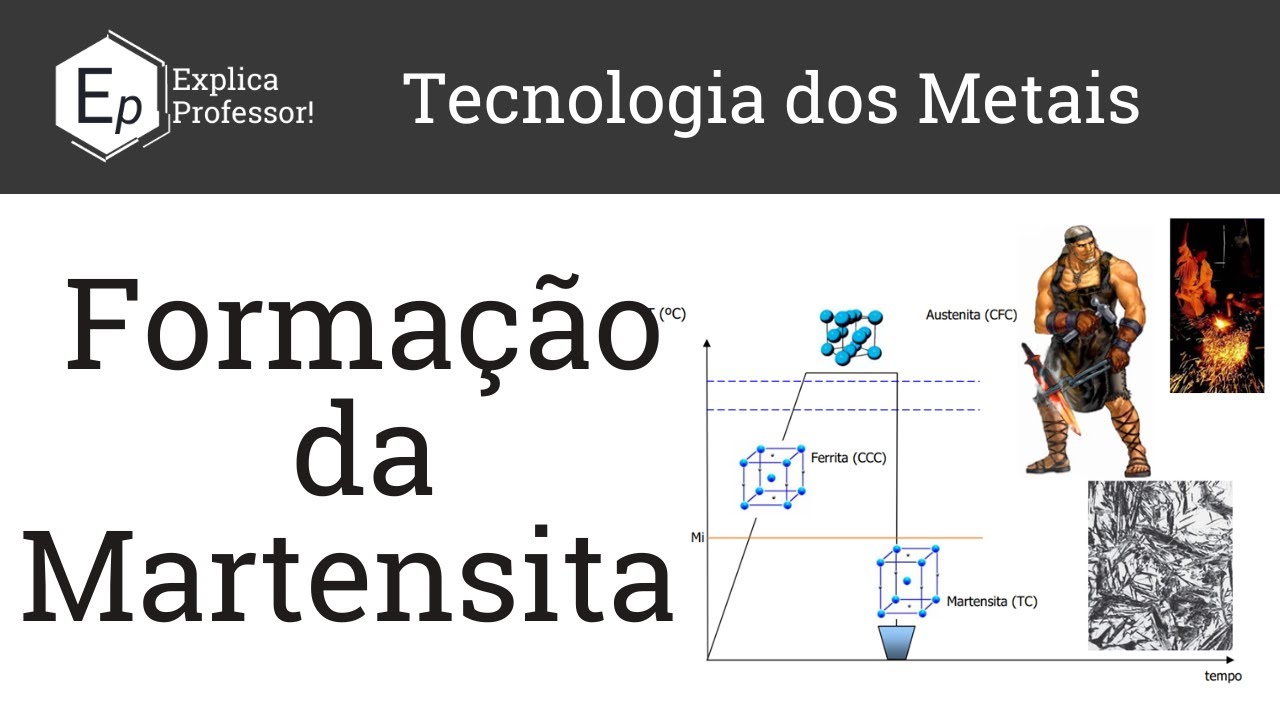 Formação da Martensita | Transformação Martensítica | Têmpera | Aula 17