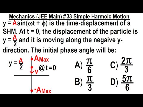 JEE Main Physics Mechanics 1 Circular Motion
