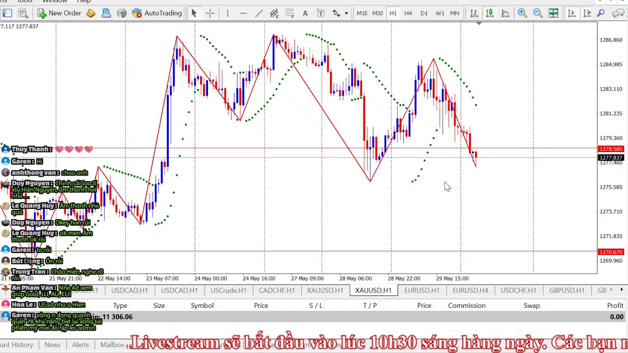 Livstream nhận định Forex - Gold hàng ngày