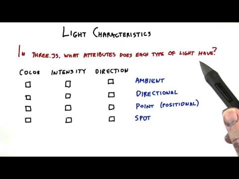 Introduction Interactive 3D Graphics