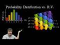 A Random Variable Is NOT Random And NOT A Variable