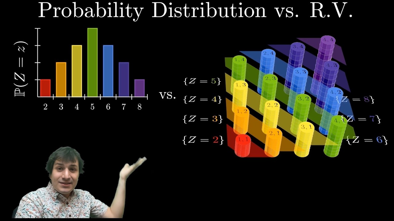 "A Random Variable is NOT Random and NOT a Variable"