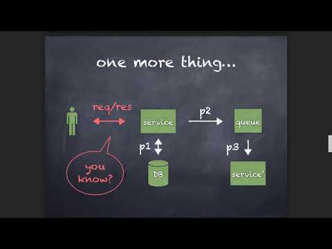 BrisPHP Q3 2019 - Event Driven Architecture by Andy Truong