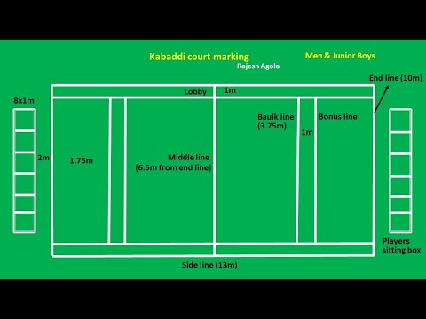 download lagu mp3 mp4 Kabaddi Pdf, download lagu Kabaddi Pdf gratis, unduh video klip Kabaddi Pdf
