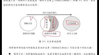 Download the video "Java 程式設計(二)：物件方法與類別方法"