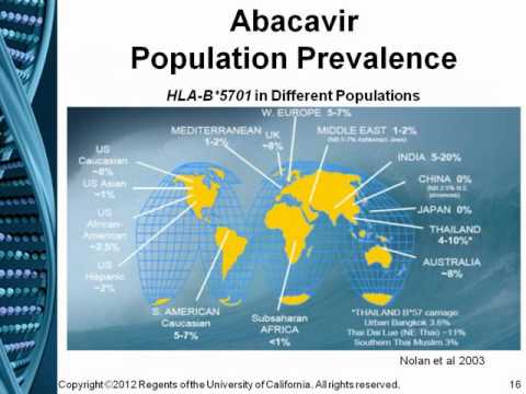 HIV/AIDS Pharmacogenomics 2012