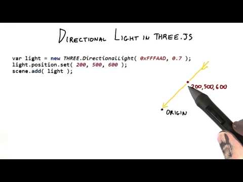 Introduction Interactive 3D Graphics