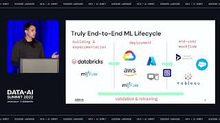 Unifying Data Science and Business: AI Augmentation/Integration in Production Business Applications