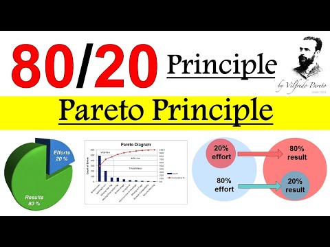 Pareto Principle 80 20 Rule | Pareto's law 80 20 Rule Explained | What is 80 20 pareto principle ? Video