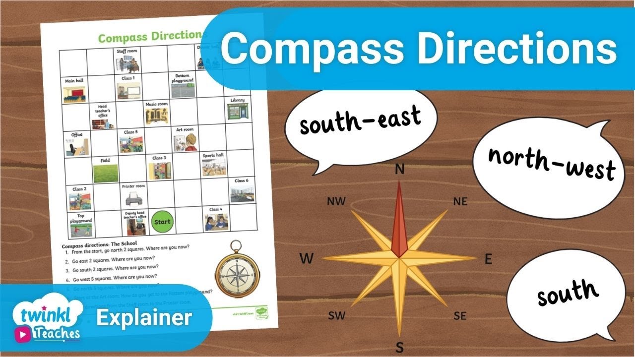 Map Reading Language Skills 🗺️ | KS2