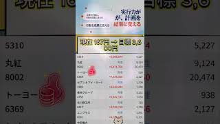 #資産形成,#投資戦略,#投資信託,#ETF,#インデックス投資,#積立投資,#NISA,#新NISA,#つみたてNISA,#iDeCo,#配当金,#配当利回り,#決算,#決算分析,#業績,#企業分析