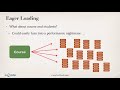 Eager vs Lazy Loading - Overview - Part 1 - Spring Framework Tutorial