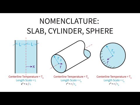 Heat Transfer L15 p2 - Nomenclature - Transient - Slab, Cylinder, Sphere