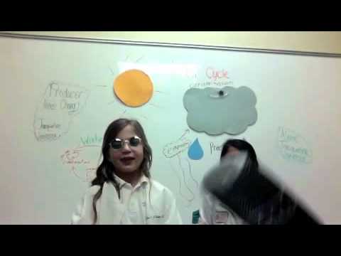 Water Cycle Song by ALexis, Jaqueline, and Vaneeza.m4v