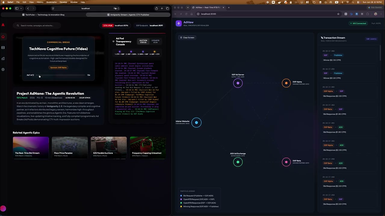 Project Antigravity Overview
