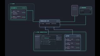 HumanLayer - Platform Demo